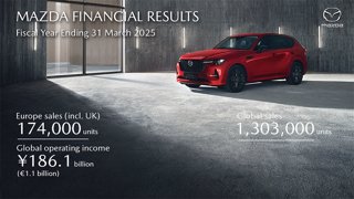 Mazda divulga resultados sólidos e crescimento nas vendas globais para a totalidade do Ano Fiscal 2024-25
