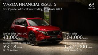 MAZDA REGISTA CRESCIMENTO NAS VENDAS E NOS LUCROS NO PRIMEIRO TRIMESTRE DO ANO FISCAL